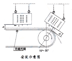 悬挂式深夜小网站入口安装示意图